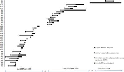 Subacute myoclonic measles encephalitis – An opportunistic HIV-associated infection